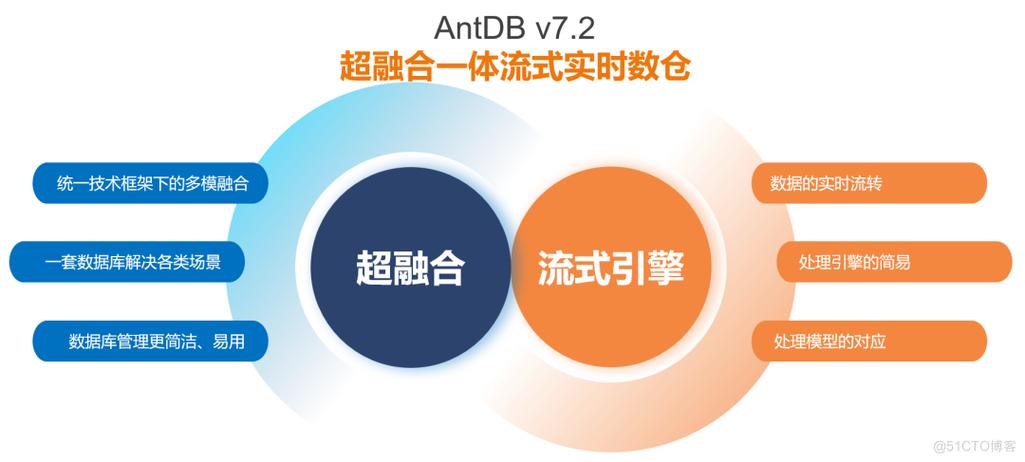 antdb亮相ddis2023数字驱动创新峰会共推数字经济创新力量